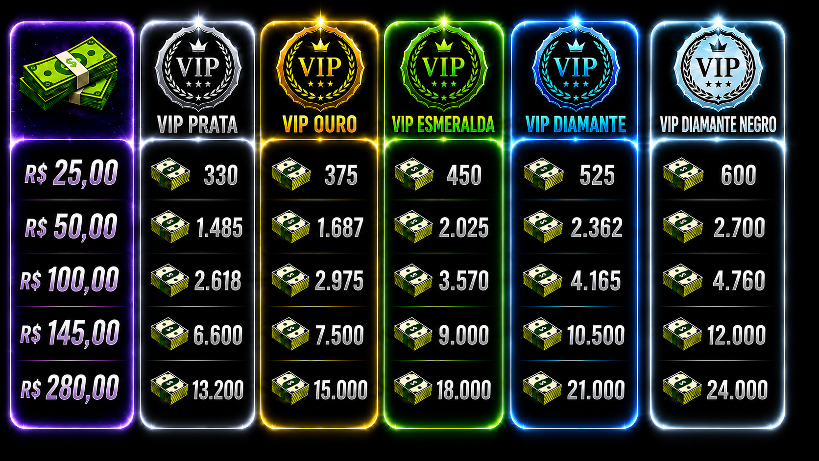 NOTAS